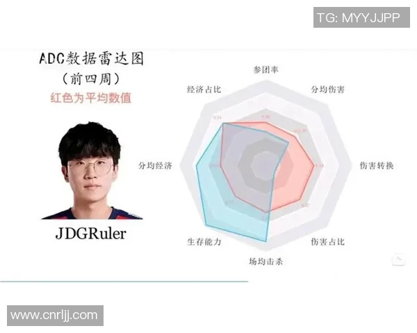 数据分析探讨JDG在市场环境中的灵活性表现及其影响因素 数据分析探讨JDG在市场环境中的灵活性表现及其影响因素