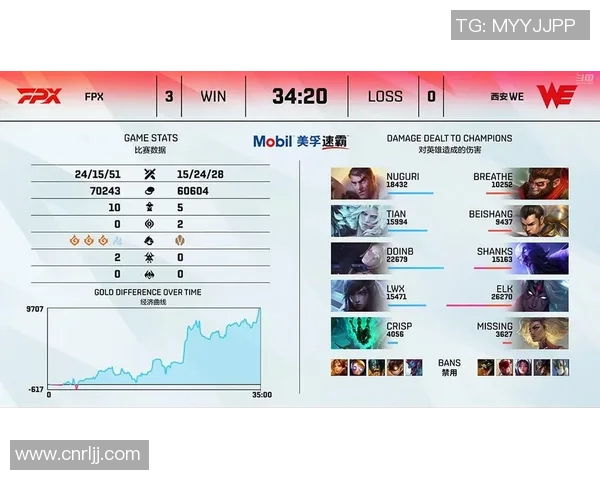 全球总决赛回顾FPX选手个人能力的精彩展现与战术配合分析