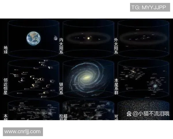 以太阳为中心的宇宙运行模式探析与恒星系对地球生存的影响研究 以太阳为中心的宇宙运行模式探析与恒星系对地球生存的影响研究