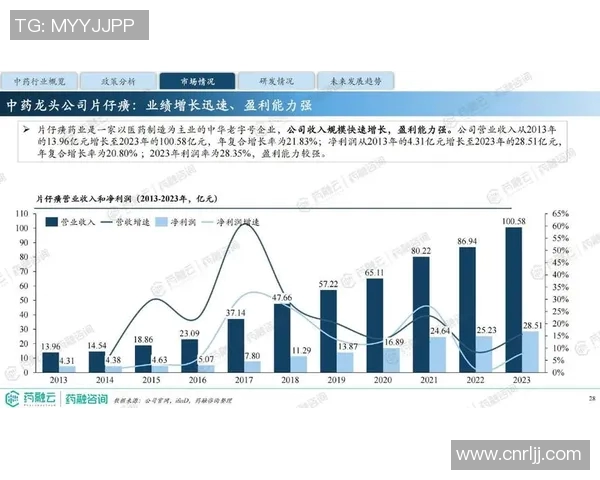 投资视角下的市场分析与未来趋势展望：抓住机遇实现财富增值
