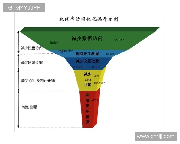 体操运动的历史演变与现代技术创新对竞技水平的提升分析