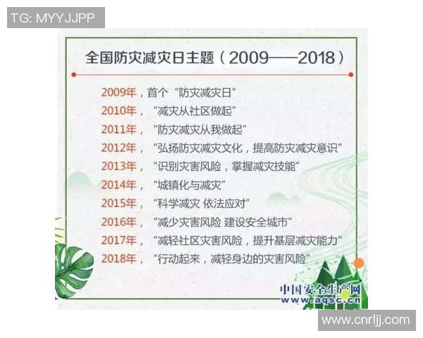 全球气候变化加剧各国应对措施不力导致自然灾害频发对经济产生重大冲击