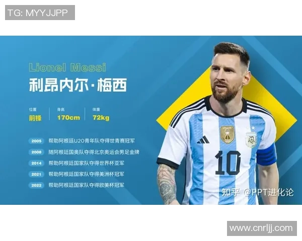 梅西个人资料简介及职业生涯成就解析