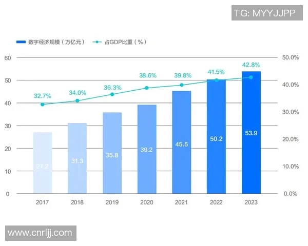 全面推进数字经济发展战略的关键举措