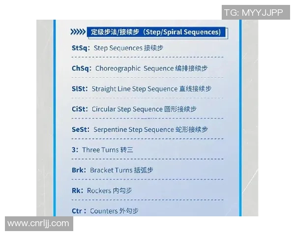 竞技体育英语学习指南 提升运动员英语沟通与比赛技巧