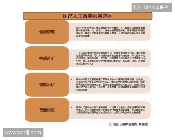 智能医疗设备创新与发展趋势：推动健康产业变革的关键技术解析